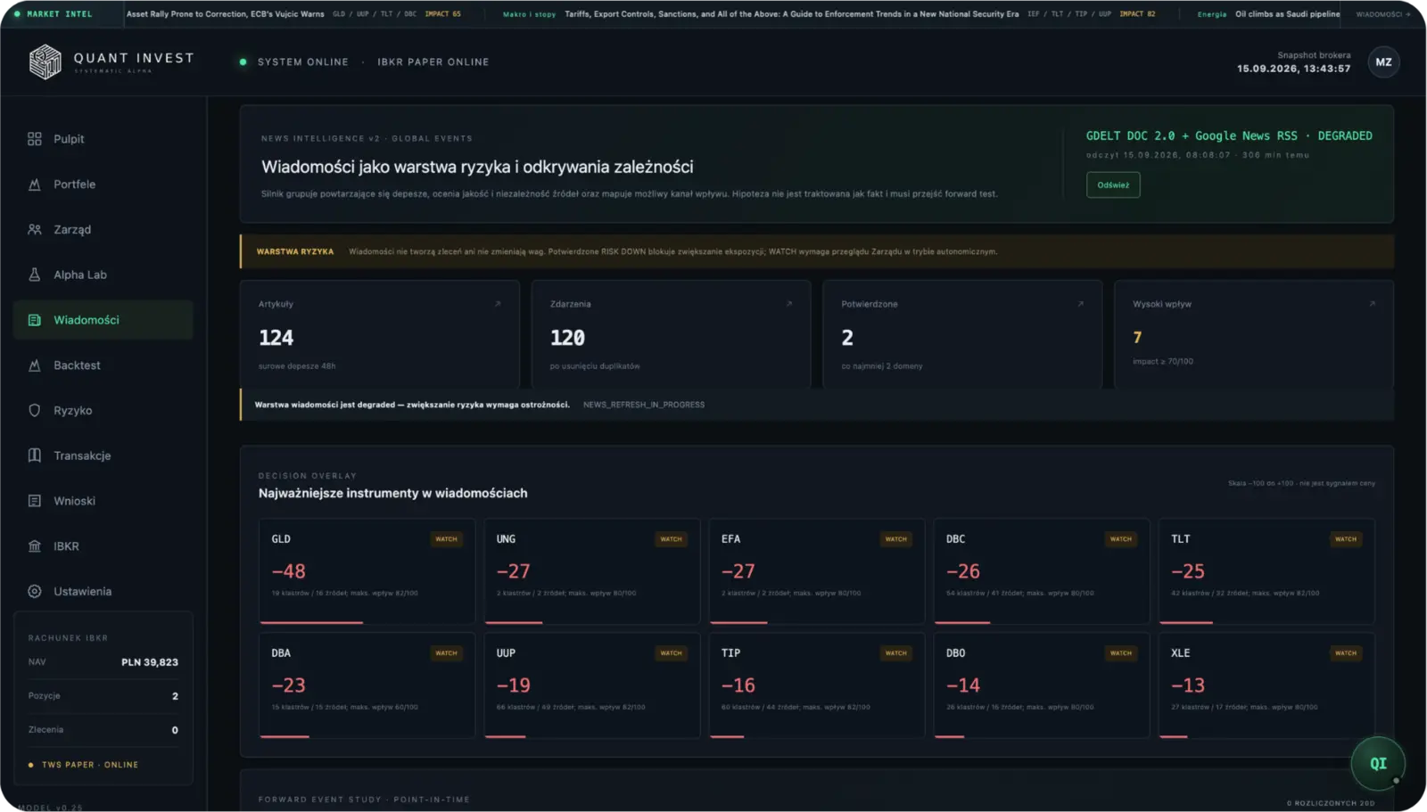 Ekran Wiadomości z klastrami zdarzeń i oceną wpływu na instrumenty